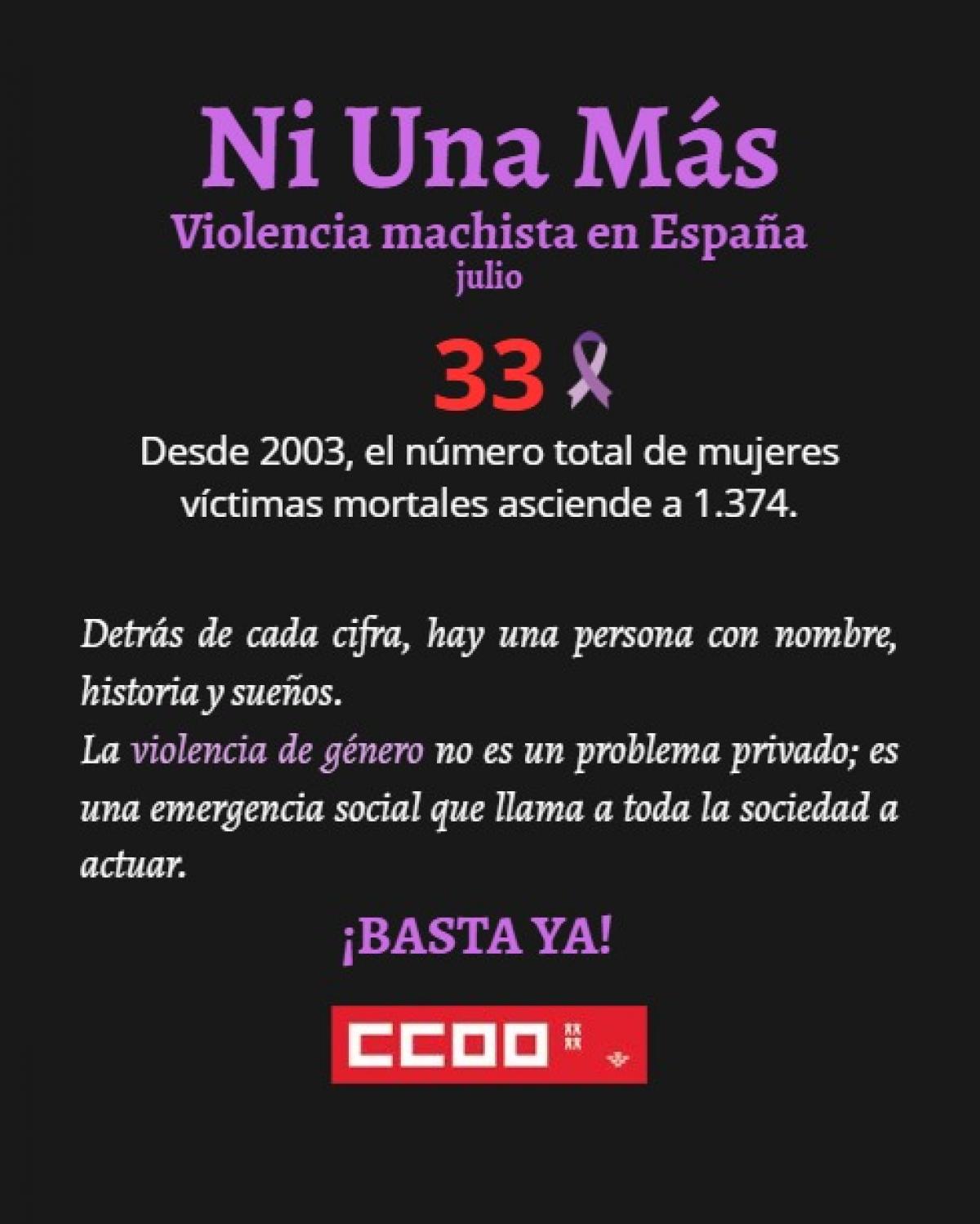 Ni una más. Ya van 33