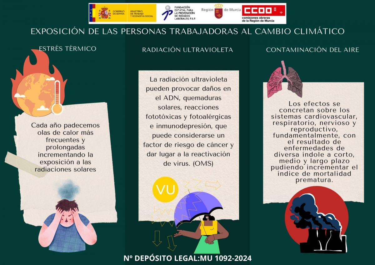 EXPOSICIN DE LAS PERSONAS TRABAJADORAS AL CAMBIO CLIMTICO