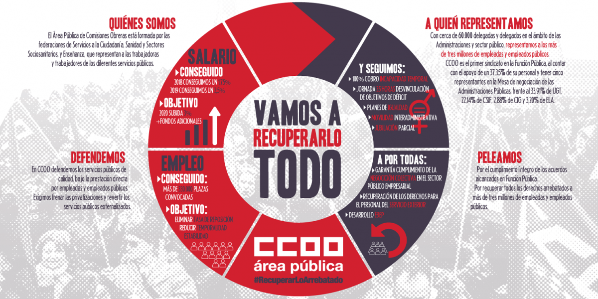 Vamos a recuperarlo todo