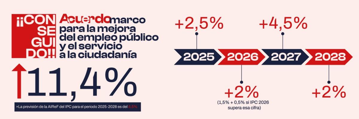 Acuerdo Marco cabecera